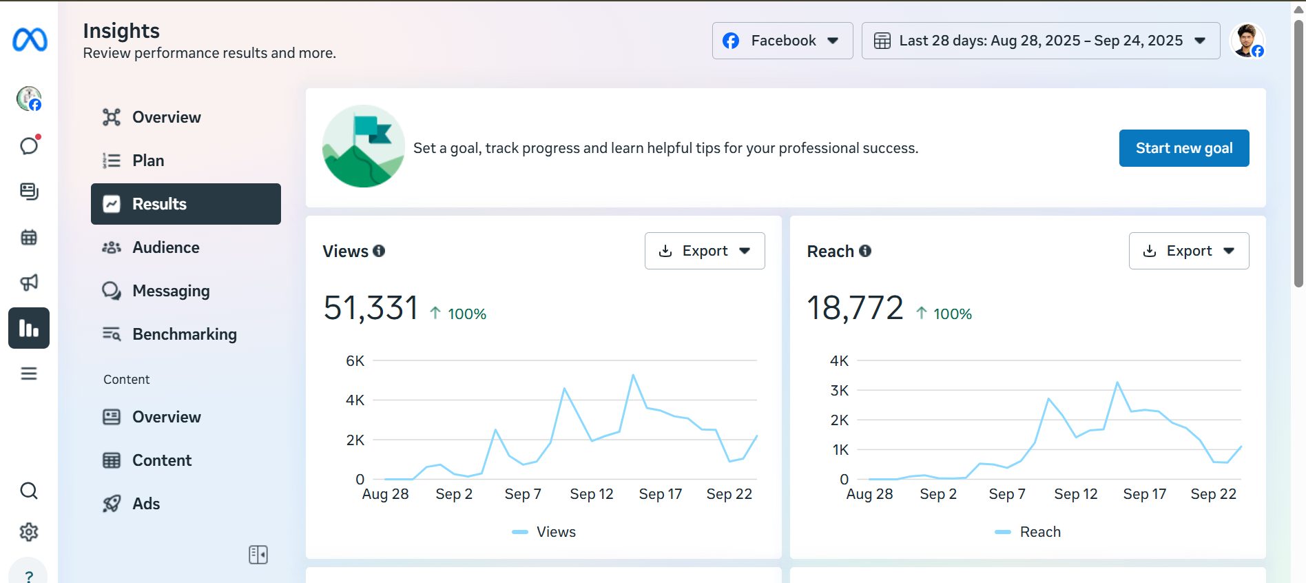 Facebook Ad Campaign 23